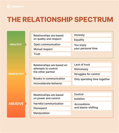 Difference Between Healthy And Unhealthy Relationships