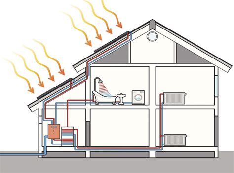 How To Heat A House Without A Furnace Alternatives And Hacks