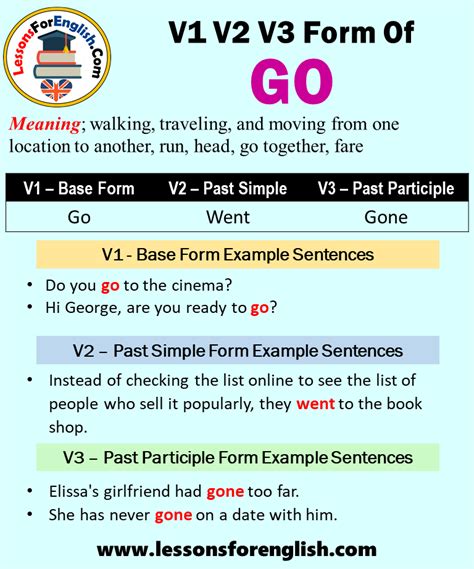 Its basic meaning is to move from one place to another. Past Tense Of Go, Past Participle Form of Go, Go Went Gone ...