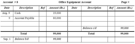 Accounting General Ledger Chart Of Accounts