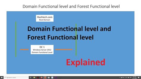 Domain Functional Level And Forest Functional Level Explained Active