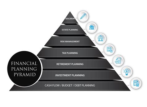 What Are The 7 Areas That Should Be Included In Every Financial Plan?