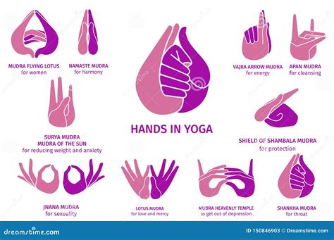 Vector Illustration Of Various Gestures Of Colorful Hands In Meditation