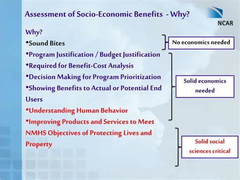 Ppt Overview Assessment Of Socio Economic Benefits Powerpoint