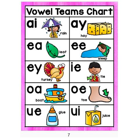 Teach Child How To Read Phonics Alphabet Chart
