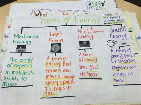 Forms Of Energy Anchor Chart Sixth Grade Science Fourth Grade Science Science Teaching Resources