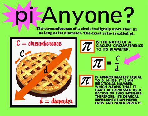24.if there's anything left over at the end of the day: 21 Ideas for Pi Day Poster Project Ideas - Home, Family ...