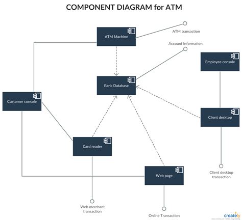 The Best Component Diagram Template 2022 Bigmantova