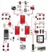 Photos of Residential Fire Alarm System