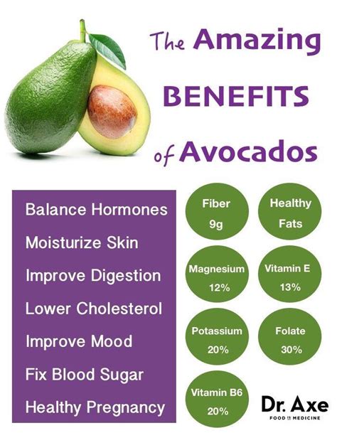 7 Benefits Of Avocados That Will Make You Eat Them Every Day