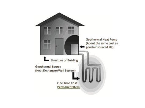 Why Home Geothermal Systems Might Soon Be More Affordable For Us