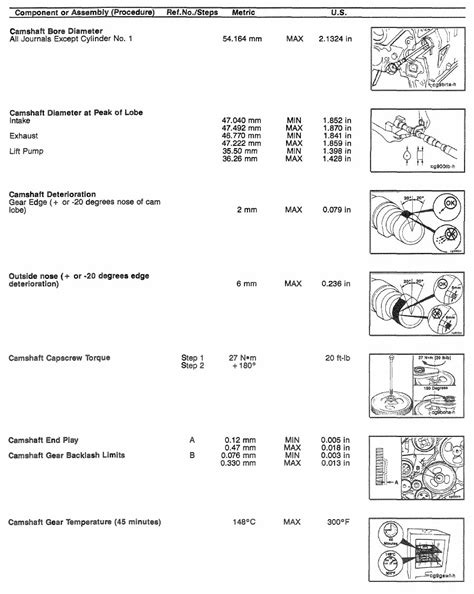 Cummins 4bt Component Specifications And Torque Values Diesel