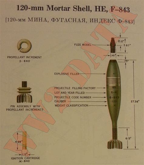 Ww2 Equipment Data Soviet Explosive Ordance 120mm Mortar Rounds