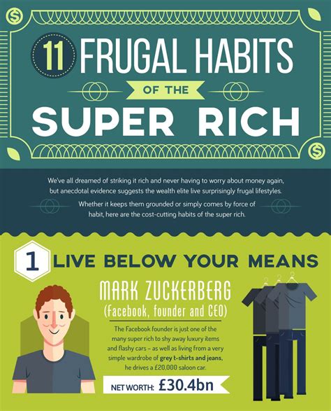 11 Frugal Habits Of The Super Rich