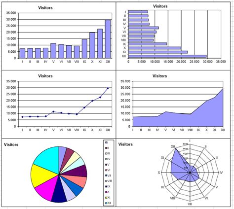 Main advantages and disadvantages of each type of chart. 34. Make Graph or Chart in Excel