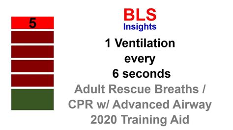 Ventilation Timer 1 Every 6 Seconds 2020 Adult Rescue Breathing Bls Youtube