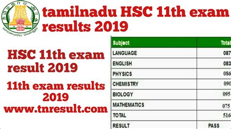 11th Exam Result 2019 Hsc 1 Exam Result 2019 Full Details Youtube