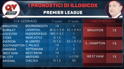Pronostici Tabelle Premier League Capodanno 2018 La Bolletta Di Illogicox