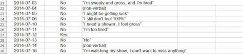 A Man Sent His Wife A Spreadsheet Of All The Excuses She Gave Not To