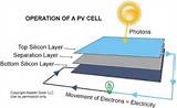 Operation Of Solar Cell Images