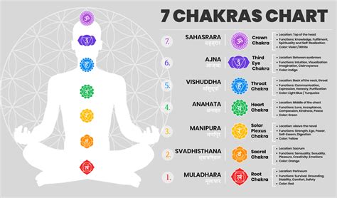 Chakra Meditation All About 7 Chakras