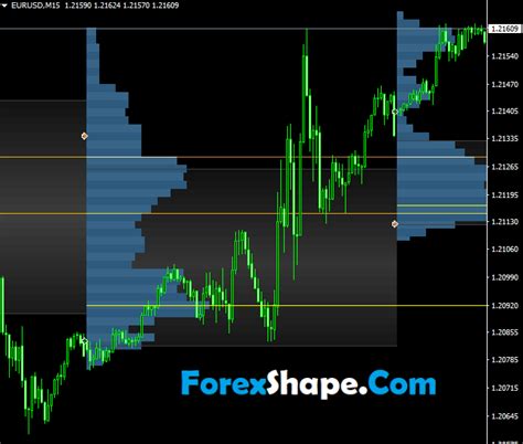 Best Market Profile Indicator Mt4 Best Forex Top Indicators Forex