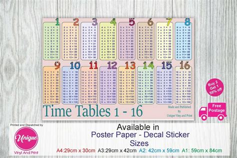 Sumbox Girls Educational Times Tables Maths Sums Poster Wall Chart A1
