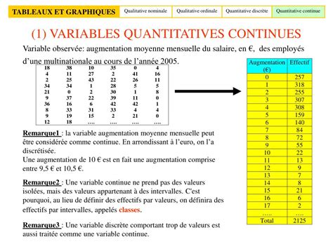 Ppt Statistiques Descriptives Powerpoint Presentation Free Download