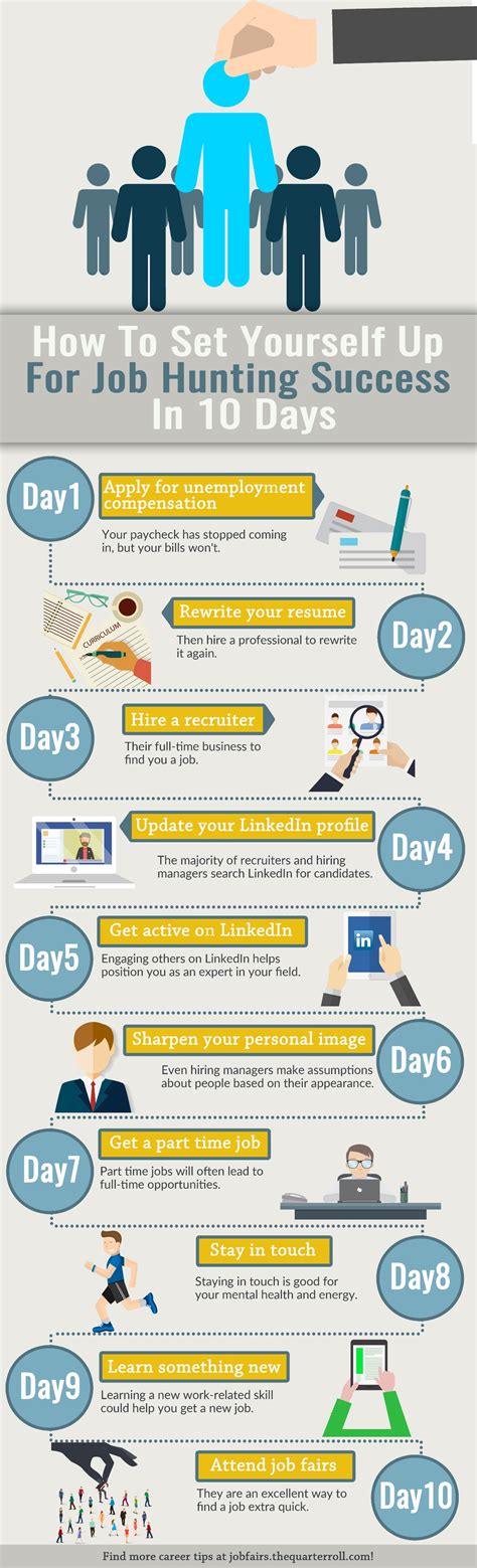 Job Hunting Success In Only 10 Days | Job hunting, Inforgraphic, How to