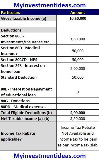 Taxable Rebate In Income Tax