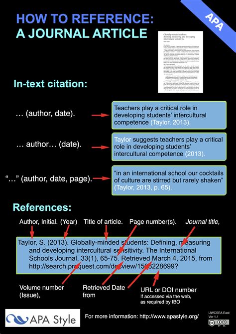 Apa style requires 2 elements: APA Summary Posters - Research: APA Referencing Style ...