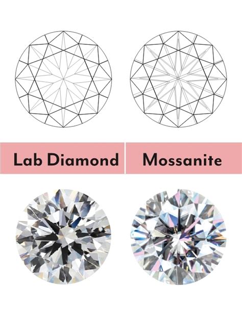 Moissanite Vs Lab Grown Diamonds Whats The Difference I 52 Off