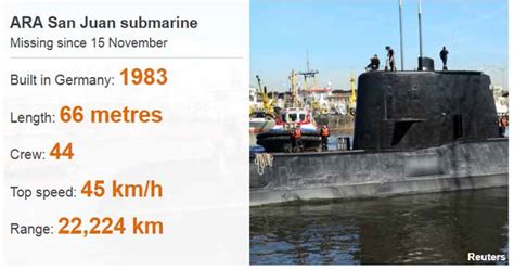 Kapal itu dikabarkan hilang kontak subuh tadi di perairan bali. Tepat Satu Tahun, Bangkai Kapal Selam ARA San Juan Argentina Akhirnya Ditemukan - Militer.or.id