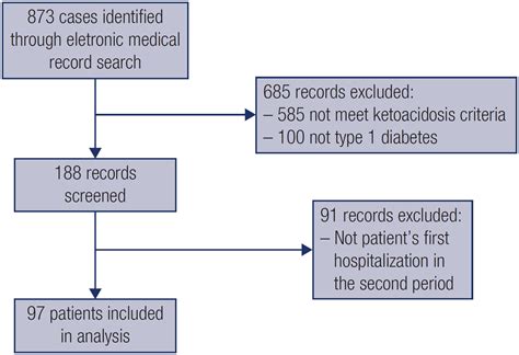 precipitating factors of diabetic ketoacidosis in type 1 diabetes patients at a tertiary