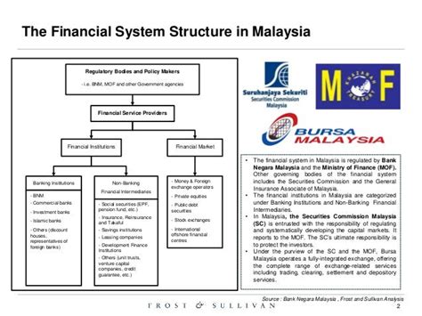 Malaysias General Insurance Summary