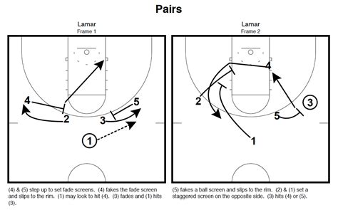 2012 Ncaa Tournament Playbook Winning Plays From The 2012 National