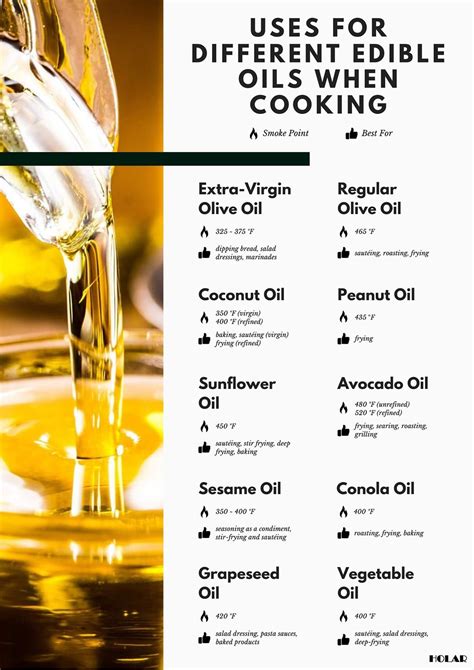 What Are The Uses For Different Edible Oils When Cooking Holar
