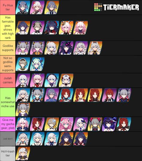 Bows, catalysts, claymores, polearms, and swords. Honkai Impact 3 Reddit Tier List