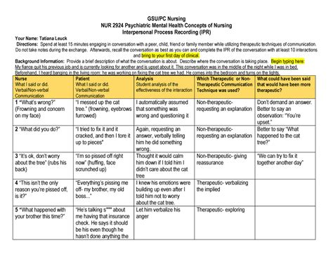 In data analysis, quinn's article states that the director of nursing quality utilized a retrospective chart audit and coding data to assess the effectiveness of the inserted foley catheters. IPR+Template bv - therapeutic and non therapeutic ...