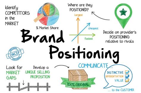 Unique Brand Positioning Everything You Need To Know With Examples