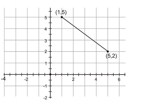 Distance Formula Read Algebra Ck 12 Foundation