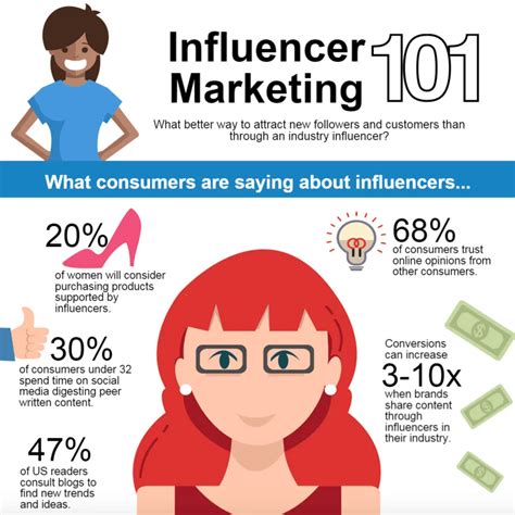 7 Examples Of Influencer Marketing Campaigns Harro