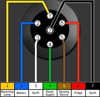 What is a thermocouple accuracy colour codes and more. Trailer Wiring Diagram on 12s Wiring Diagram | Trailer light wiring, Trailer wiring diagram, Car ...