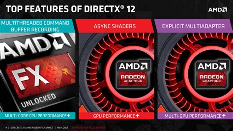 Exclusive The Nvidia And Amd Directx 12 Editorial Complete Dx12