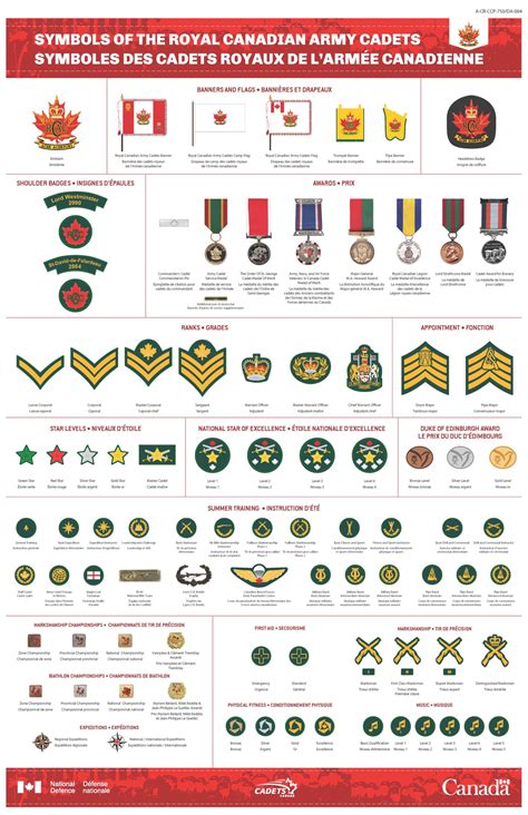 Symbols Of The Royal Canadian Army Cadets 11x17 32 Military Police