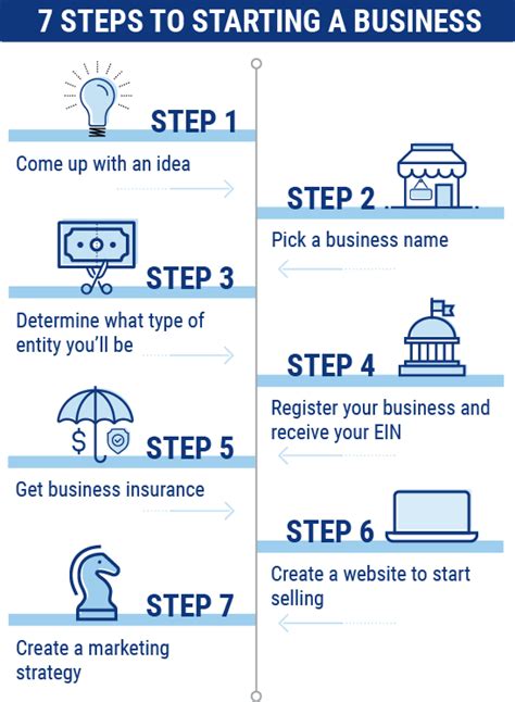 Gctcgraphicdesign Steps To Starting A Business In Massachusetts
