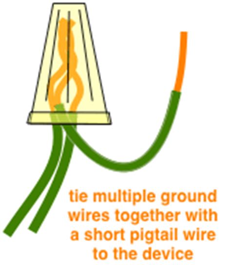 Wiring diagram for multiple outlets. How to Replace Electrical Receptacles and Switches - Do-it-yourself-help.com
