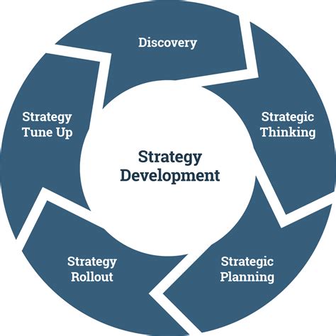 Strategy Facilitation & Planning | Strategic Thinking Institute