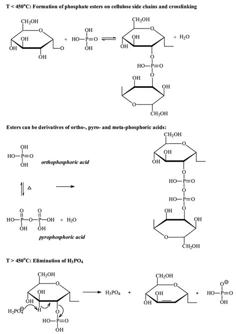 Mechanism Of Phosphate Ester Formation By Phosphorylation Of Cellulose