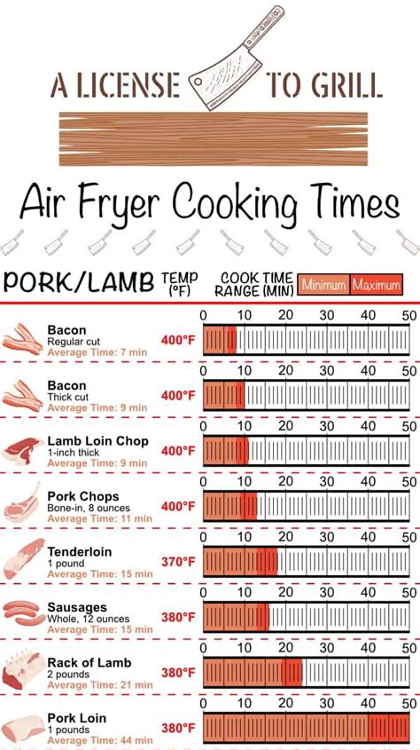 Air Fryer Air Fryer Cooking Times Air Fryer Recipes Easy